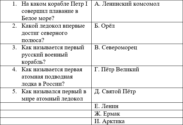 Изображение вопроса