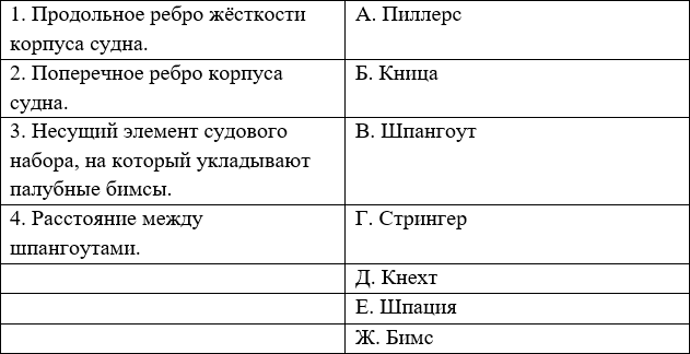 Изображение вопроса