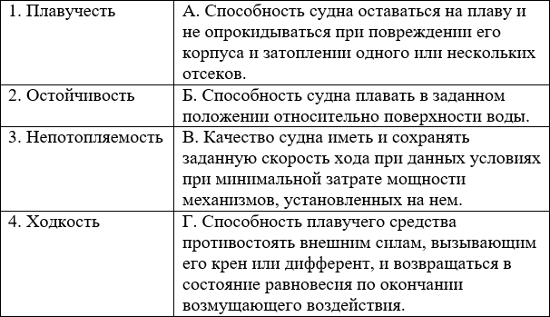 Изображение вопроса