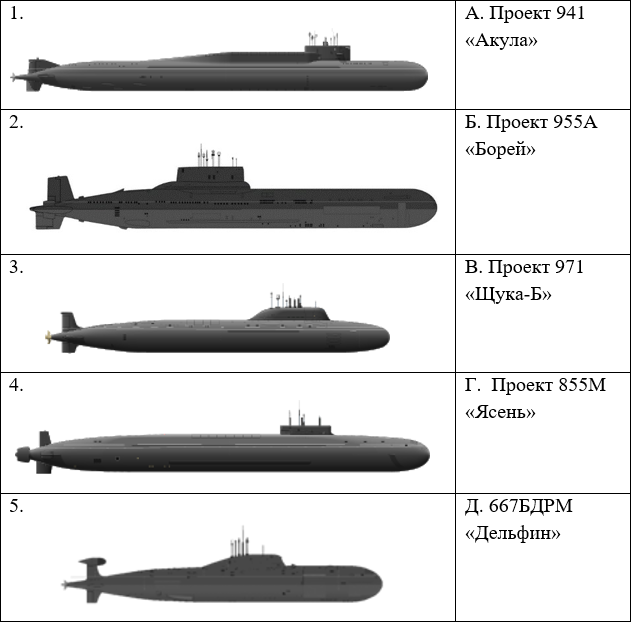 Изображение вопроса