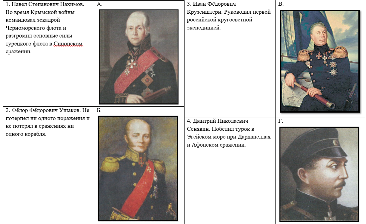 Изображение вопроса