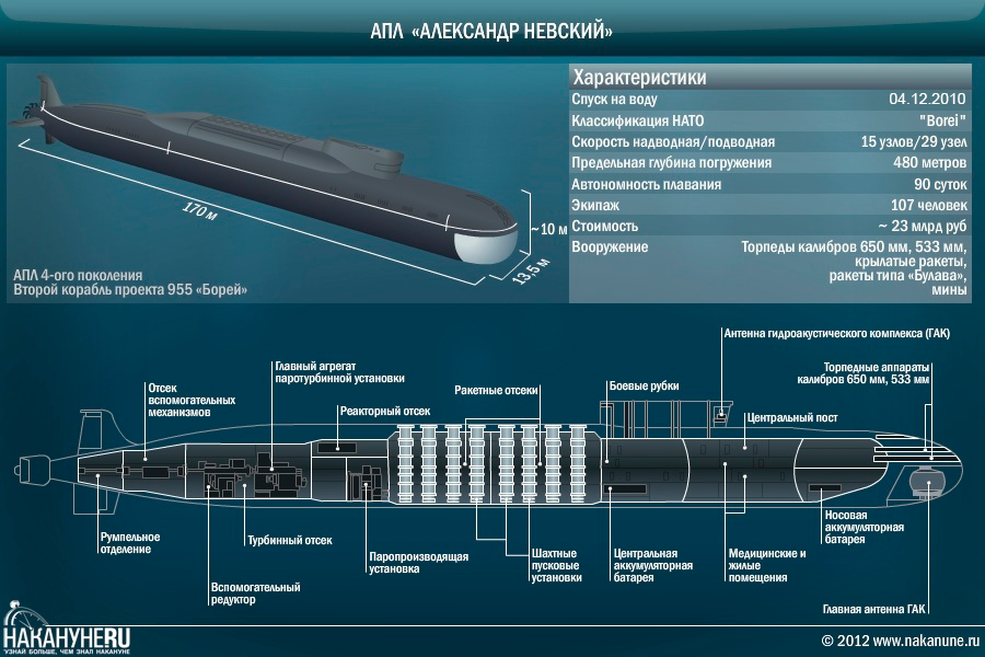 АПЛ 'Александр Невский'