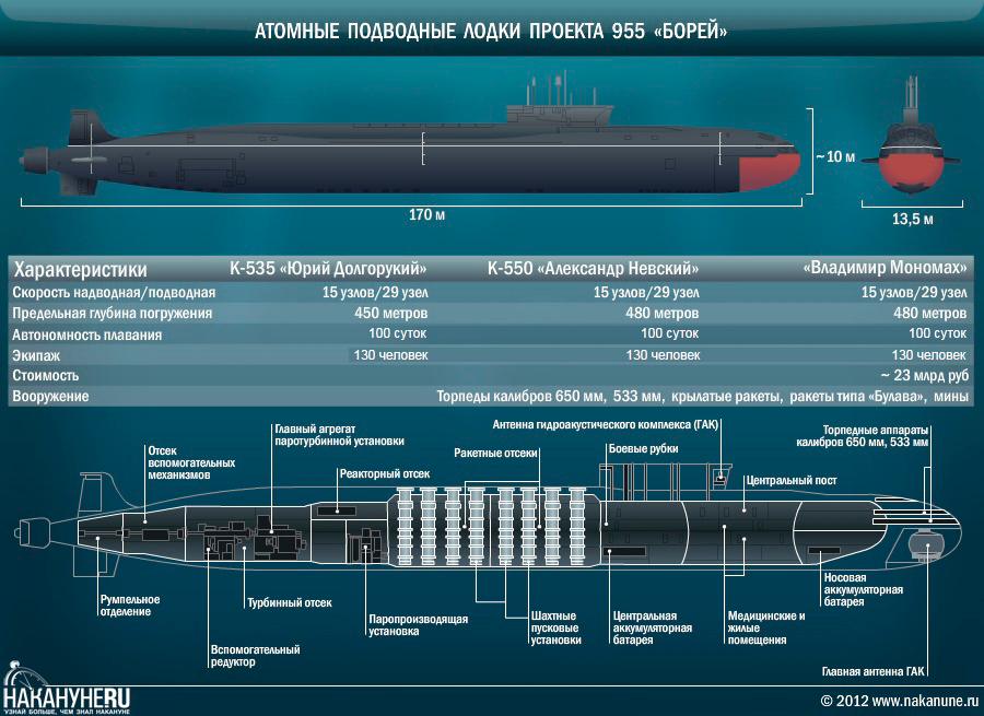 АПЛ 'Борей'