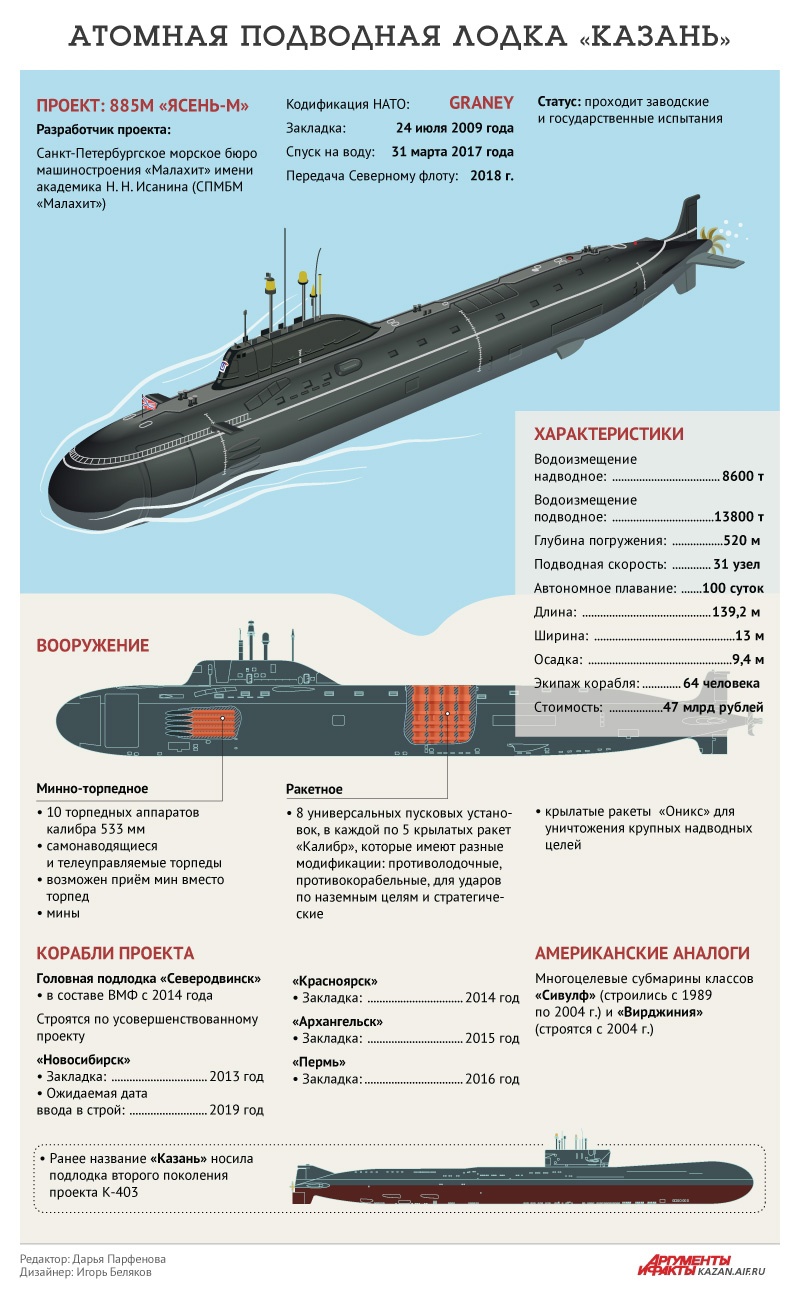 АПЛ 'Казань'