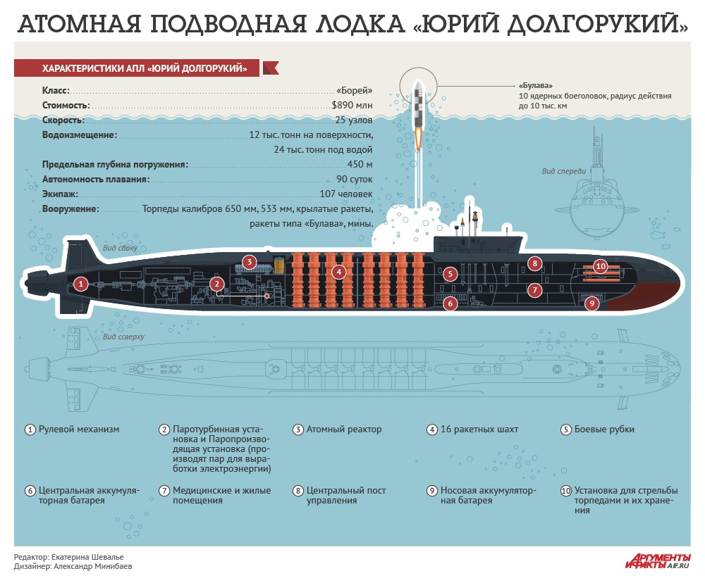 АПЛ 'Юрий Долгорукий'