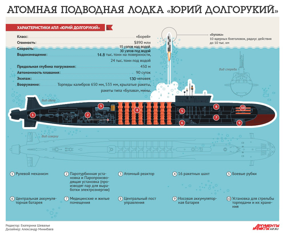 АПЛ 'Юрий Долгорукий'